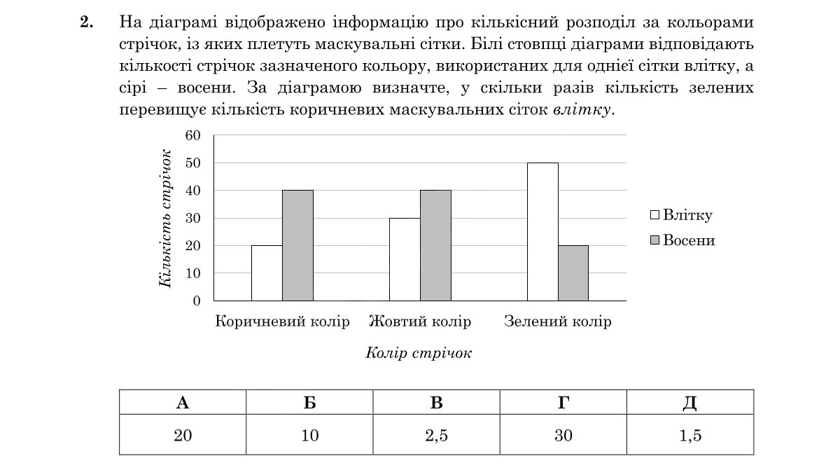 Зображення до завдання 2